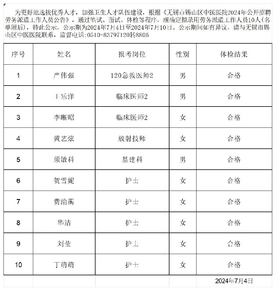 2024公開招聘勞務派遣工作人員擬錄用名單人員公示(1)_擬錄用.jpg